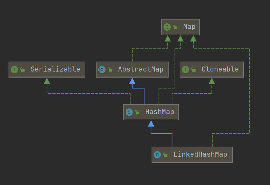 LinkedHashMap继承关系.png