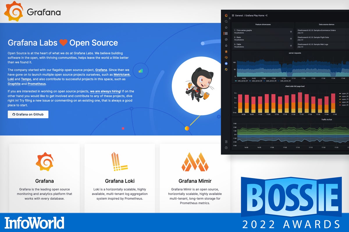 bos 2022 grafana