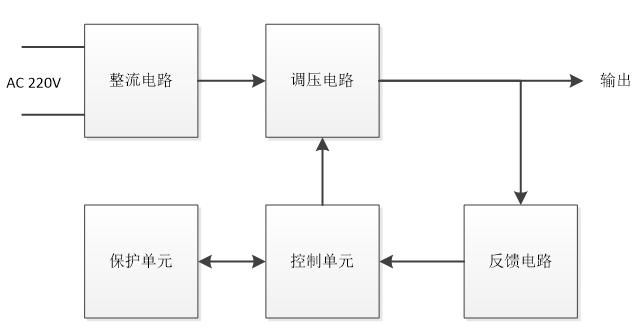 <span style='color:red;'>更</span><span style='color:red;'>高效</span>稳定 | <span style='color:red;'>基于</span>ACM32 MCU<span style='color:red;'>的</span><span style='color:red;'>编程</span>直流电源应用方案