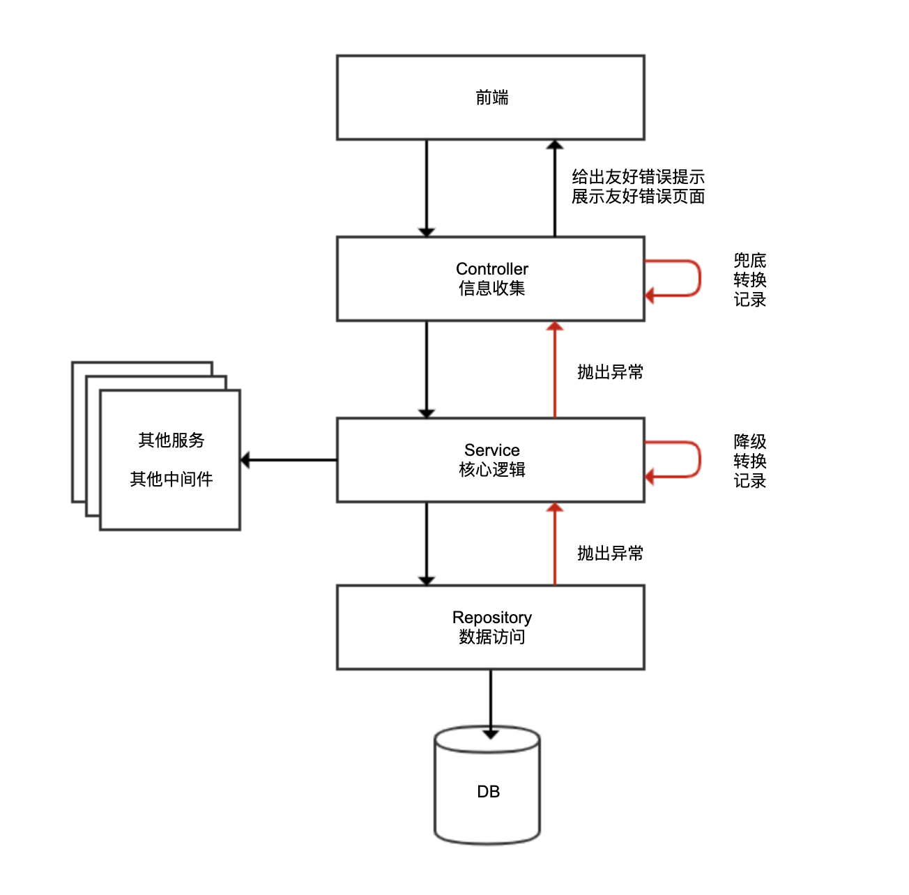 Java开发经验——JDK工具类的安全问题