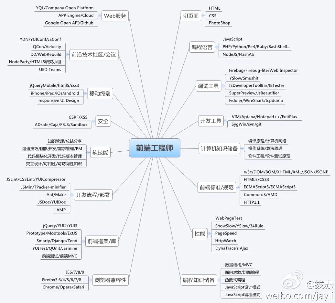 前端不容你亵渎