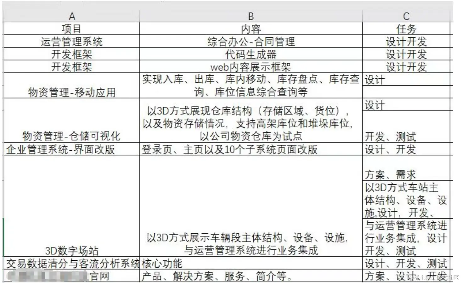 前端做了快两年了，盘点一下我的前端技术栈