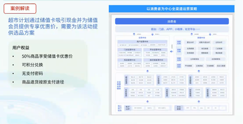 以消费者为中心的选品方案