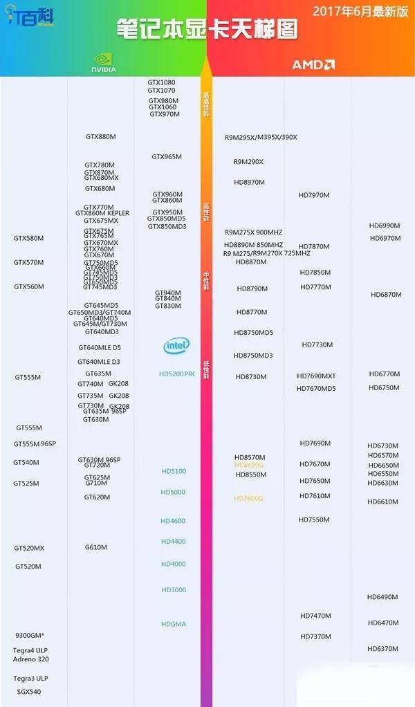 大学设计学类计算机要学什么,学设计的艺术生上大学，配什么电脑好！