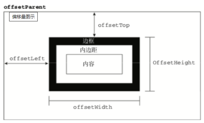 【前端学习——js篇】11.元素可见区域