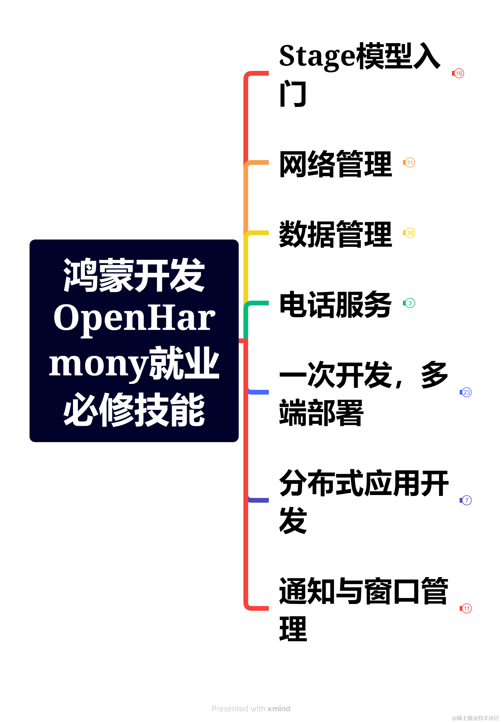 鸿蒙开发实战：网络请求库【axios】