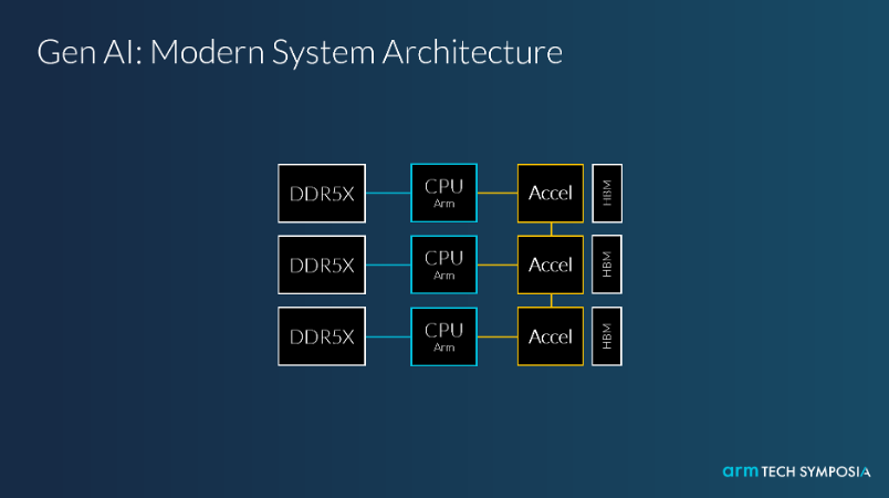 为什么英伟达、AWS、阿里都喜欢Arm的服务器CPU？