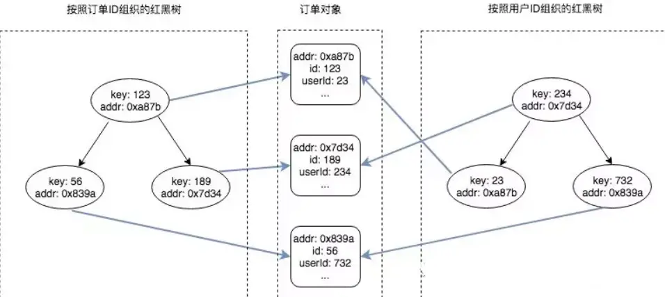 讲个大部分数据结构和算法教科书中都不会讲的问题