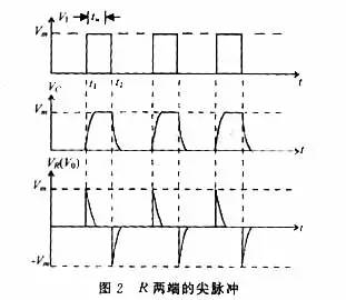 中,电阻r和电容c的取值不同,输入和输出关系以及处理的波形之间的关系