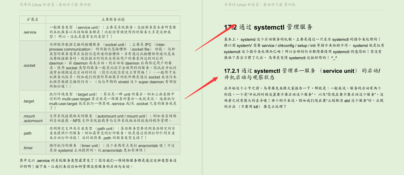 세계 최고의 Linux 거대 기업이 Linux 문서 3000 페이지를 요약하는 데 3 년이 걸렸습니다.