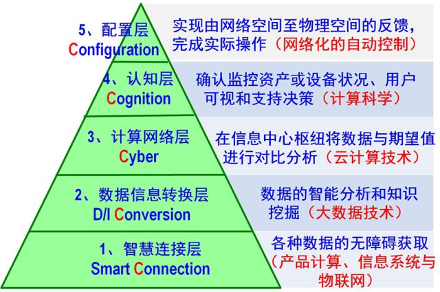 【智能制造】同济大学张曙教授：未来工厂；三论智能制造（经典长篇解读）