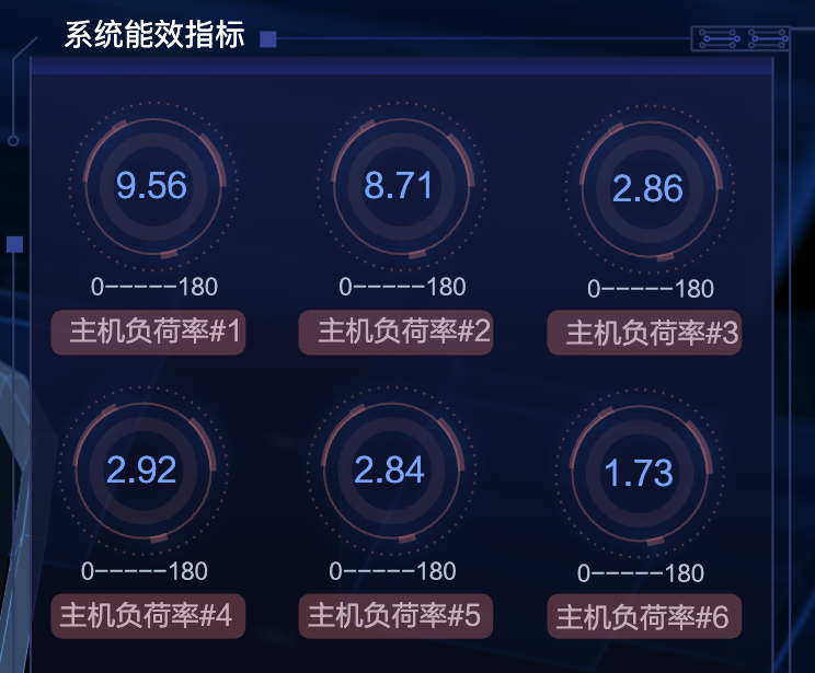 楼宇智控智慧楼宇数字孪生可视化运维方案