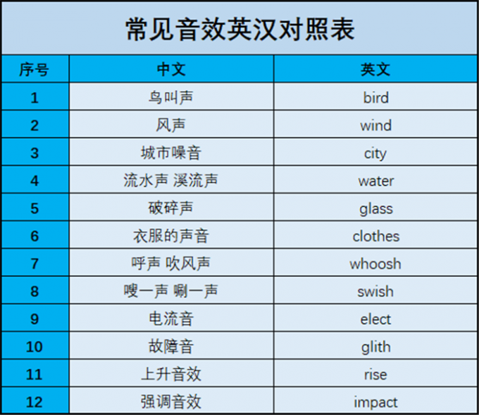 常见音效英汉对照表