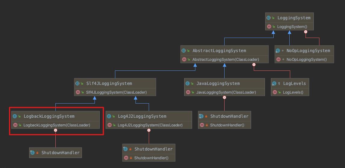 Spring Bootシリーズ：ログの動的構成の詳細な説明