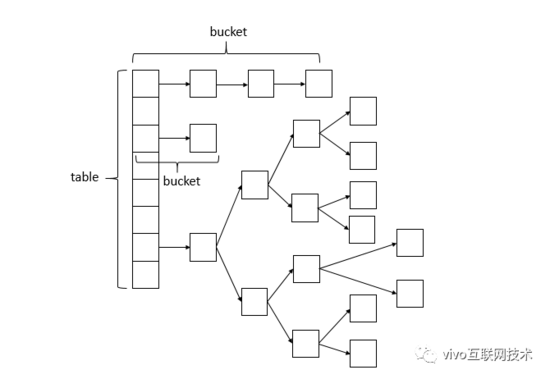 Java ConcurrentHashMap安全实现原理解析