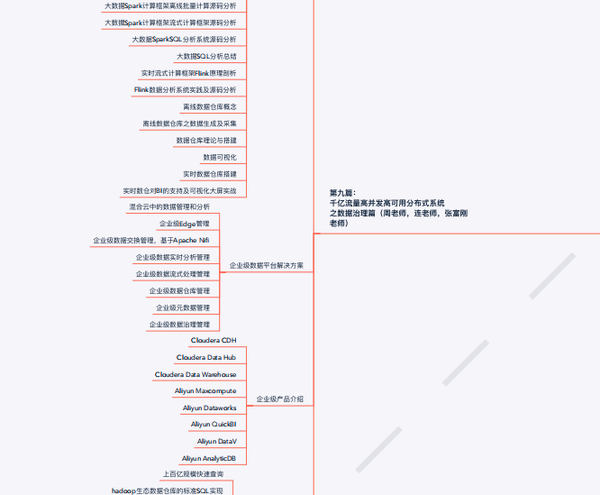 为面阿里P8，我肝了一份651个技术分支的脑图，要么？（限时领）