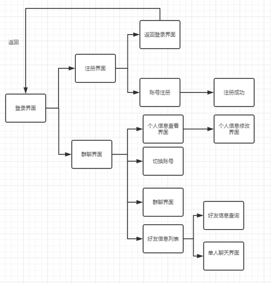 java聊天程序课程设计java团队课程设计博客聊天室