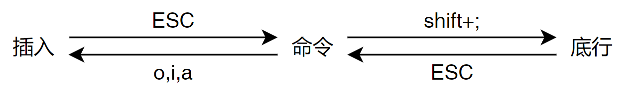 <span style='color:red;'>vim</span>使用指南：指令、<span style='color:red;'>配置</span>、<span style='color:red;'>插</span><span style='color:red;'>件</span>、异常