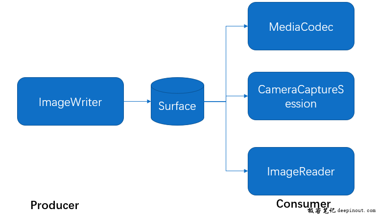 ImageWriter简介