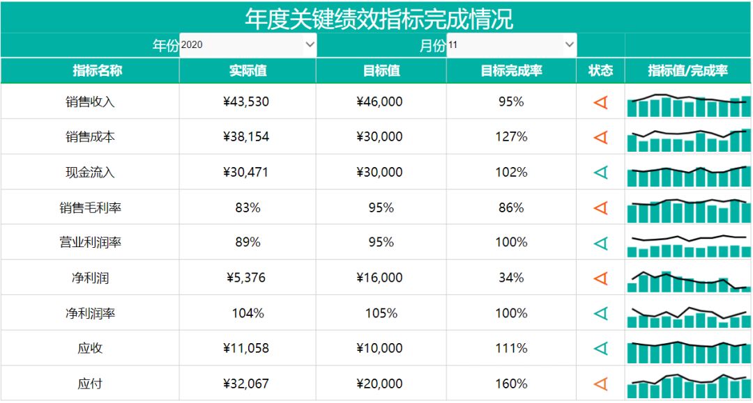 手工数据采集耗时耗力？Smartbi数据填报实现数据收集分析自动化