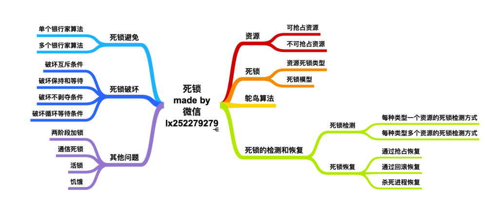 华为18级大牛发表两份操作系统神作，叹为观止的计算机文档分享