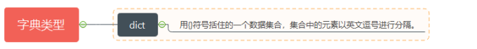 Python入门教程+项目实战-12.1节: 字典的基础概念