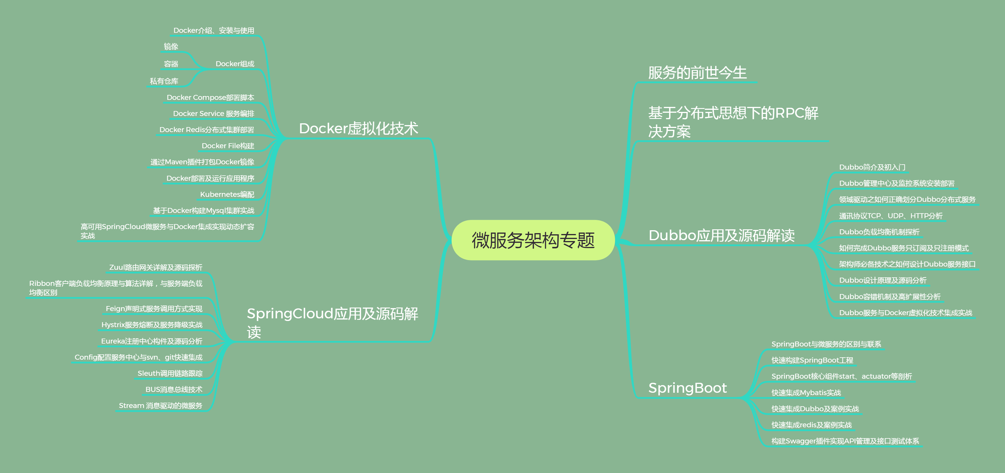 Alibaba面试题大揭秘，原来学习这些去面试成功率100%