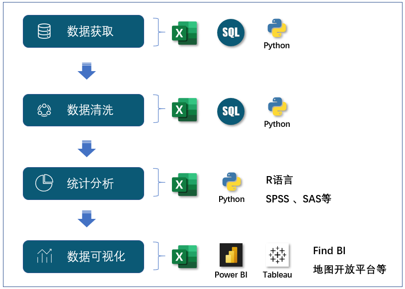 什么是数据分析工具定义 7c75fc306c7dbd0ba547d81f135e6751.png