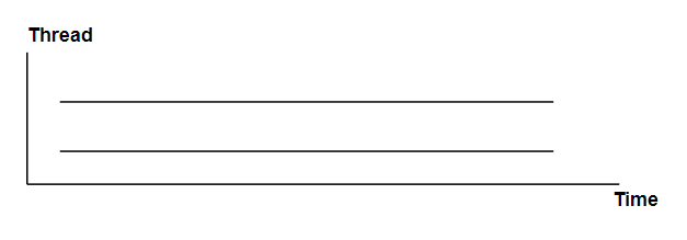 C++面试——多线程详解