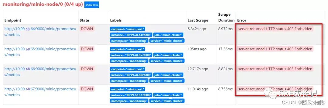 minio-prometheus-prometheus-url-is-unreachable-csdn
