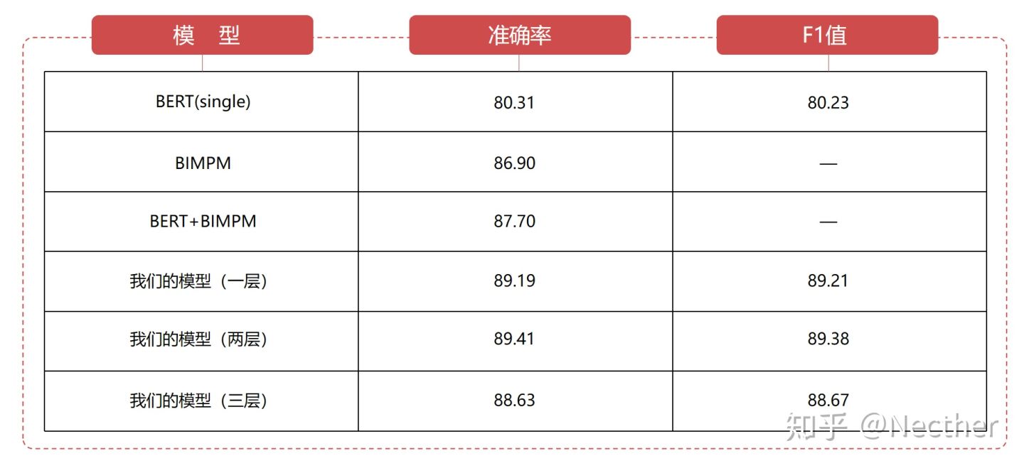 智能问答产品与技术