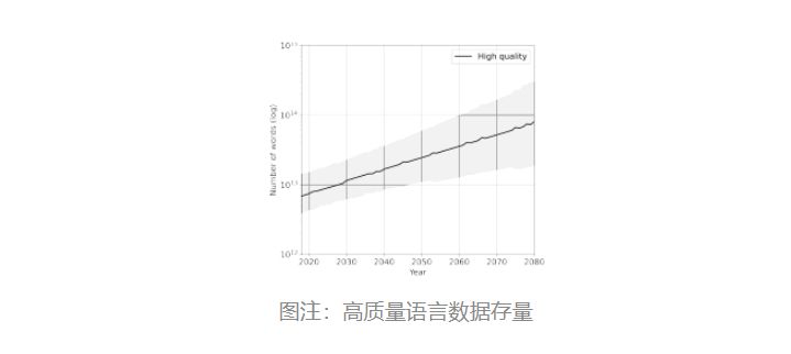 大模型的数据瓶颈应该如何破除？看完这篇文章你就懂了