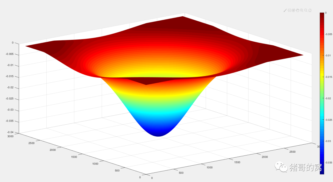 Matlab三维矩阵_Matlab绘制三维表面模型说明-CSDN博客
