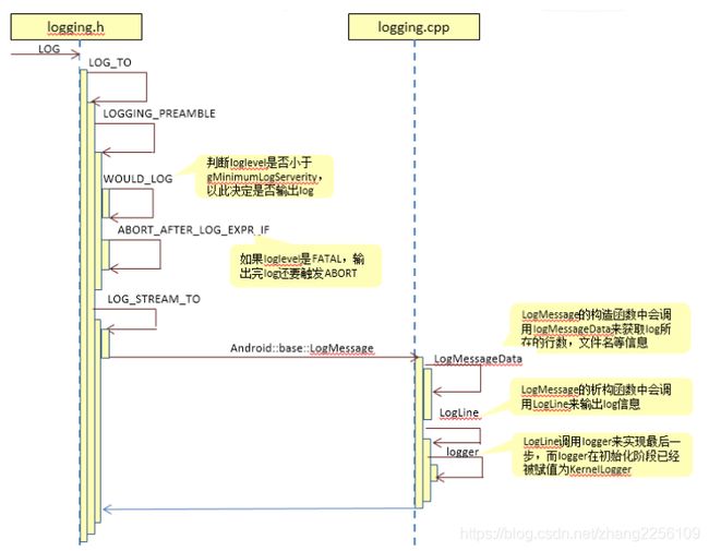 Android Q 开机启动流程_第4张图片