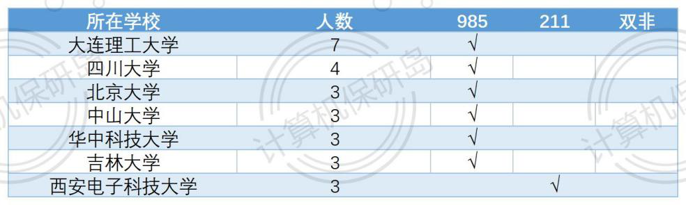 奖学金人均1.4w/年，快来pick北大深研院的这两个宝藏专业