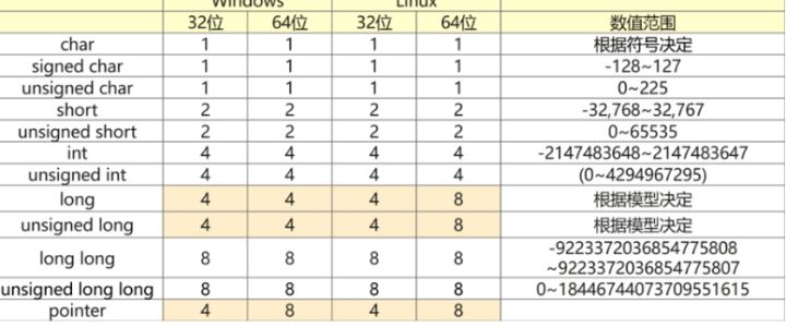 7c86ea049dc24d607c689156279f5ddb - 换个角度带你学C语言的基本数据类型