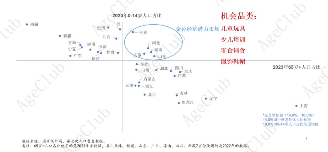 超30万亿消费规模下，低龄VS高龄、他VS她、共性VS个性的市场机会