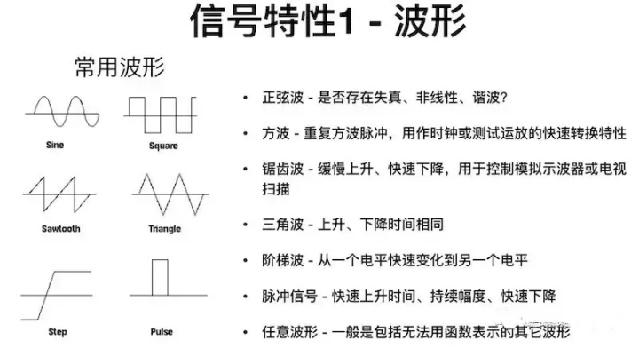 adc采集出来一段波形如何求周期与频率硬件工程师如何用好常规测量4