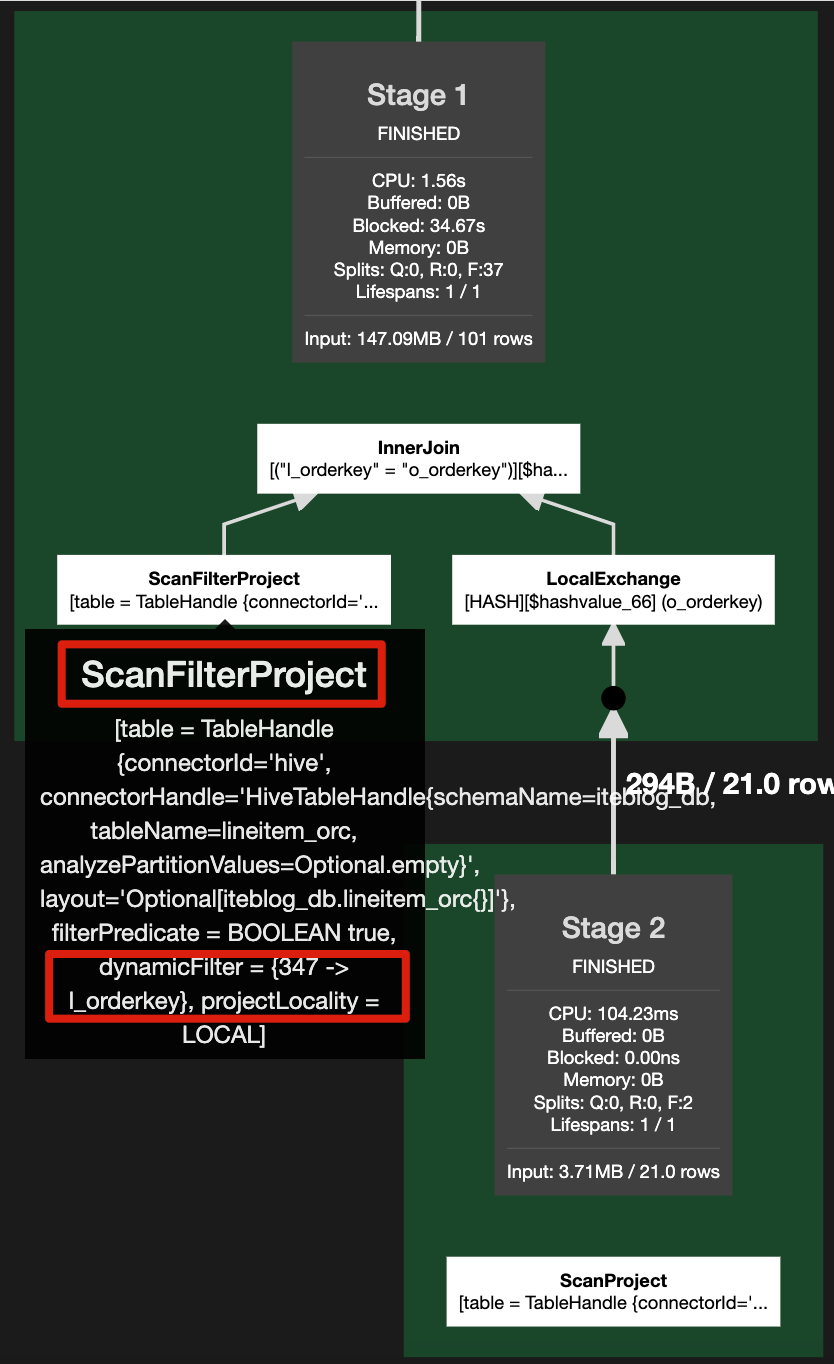 Dynamic Flow Filtering Presto 动态过滤(dynamic filtering)原理与应用_过往记忆的博客-CSDN博客