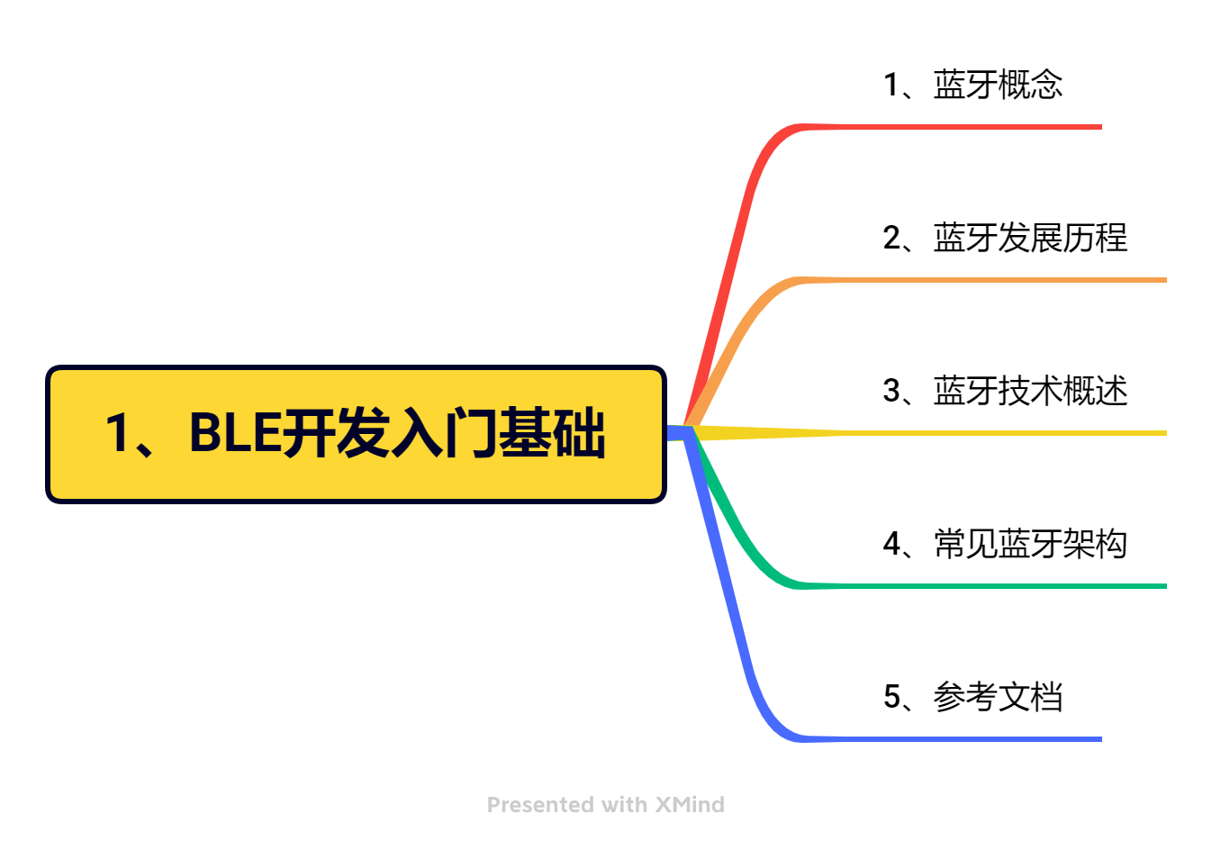 1、BLE开发入门基础