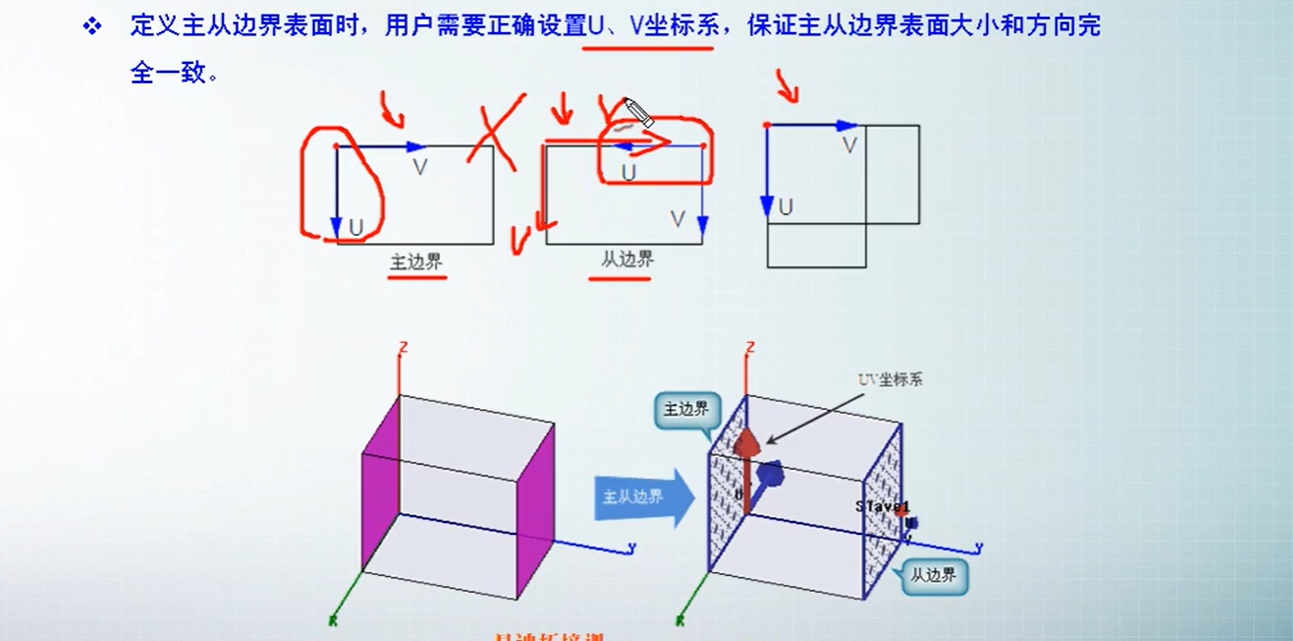 第五章 HFSS的边界条件_hfss边界条件设置-CSDN博客