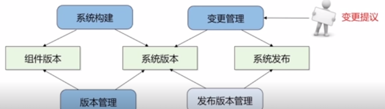 软件开发过程与需求获取