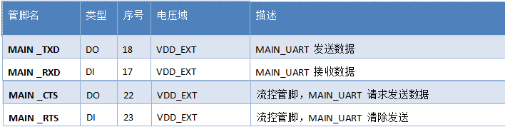 Air780E低功耗4G模组硬件设计手册01_物联网_24