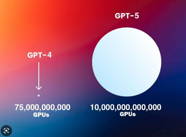 冒冷汗.... GPT-5 已经看完了人类世界所有视频