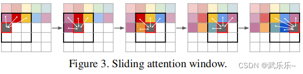 VQGAN: Taming Transformers for High-Resolution Image Synthesis_计算机视觉_13