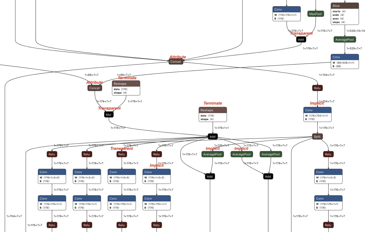 Python的requests如何同时post图片二进制流和json数据application/octet-stream - 活着挺好 - 博客园