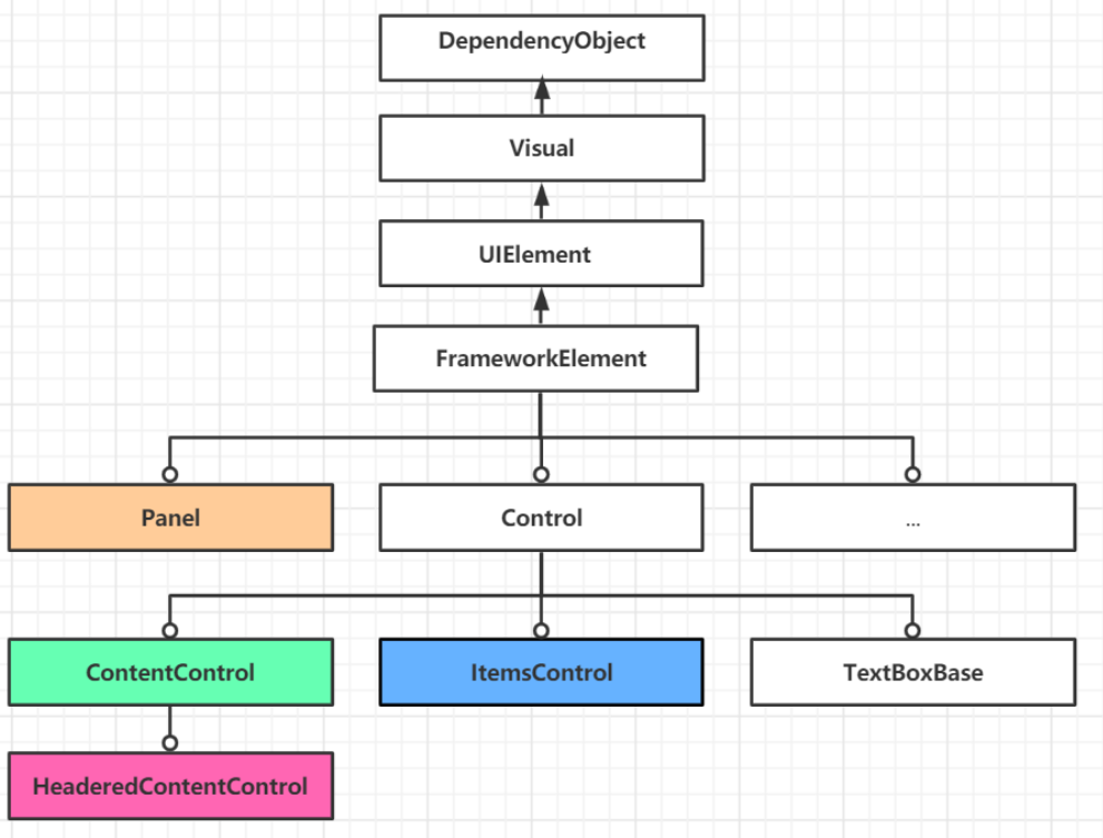 WPF dependent properties detailed - Programmer Sought