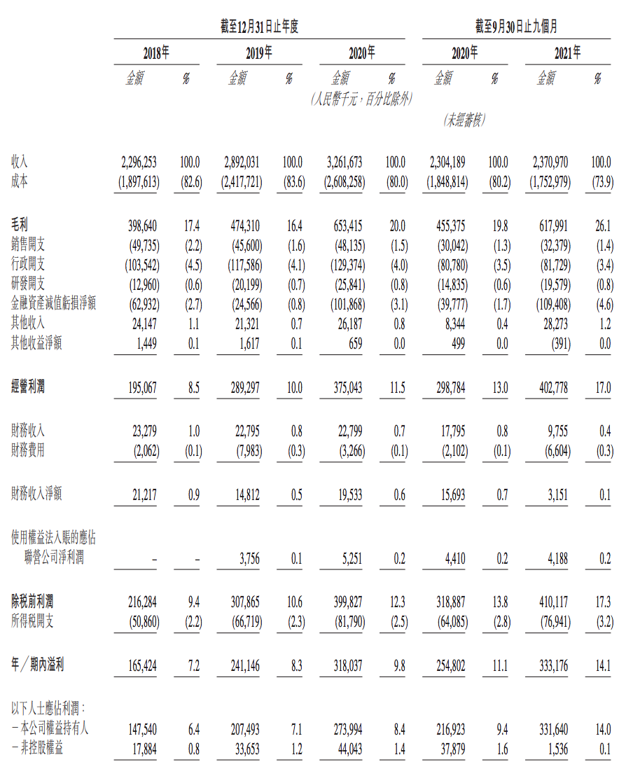 德银天下再度冲刺港交所上市，2021年前三季度收入同比基本持平