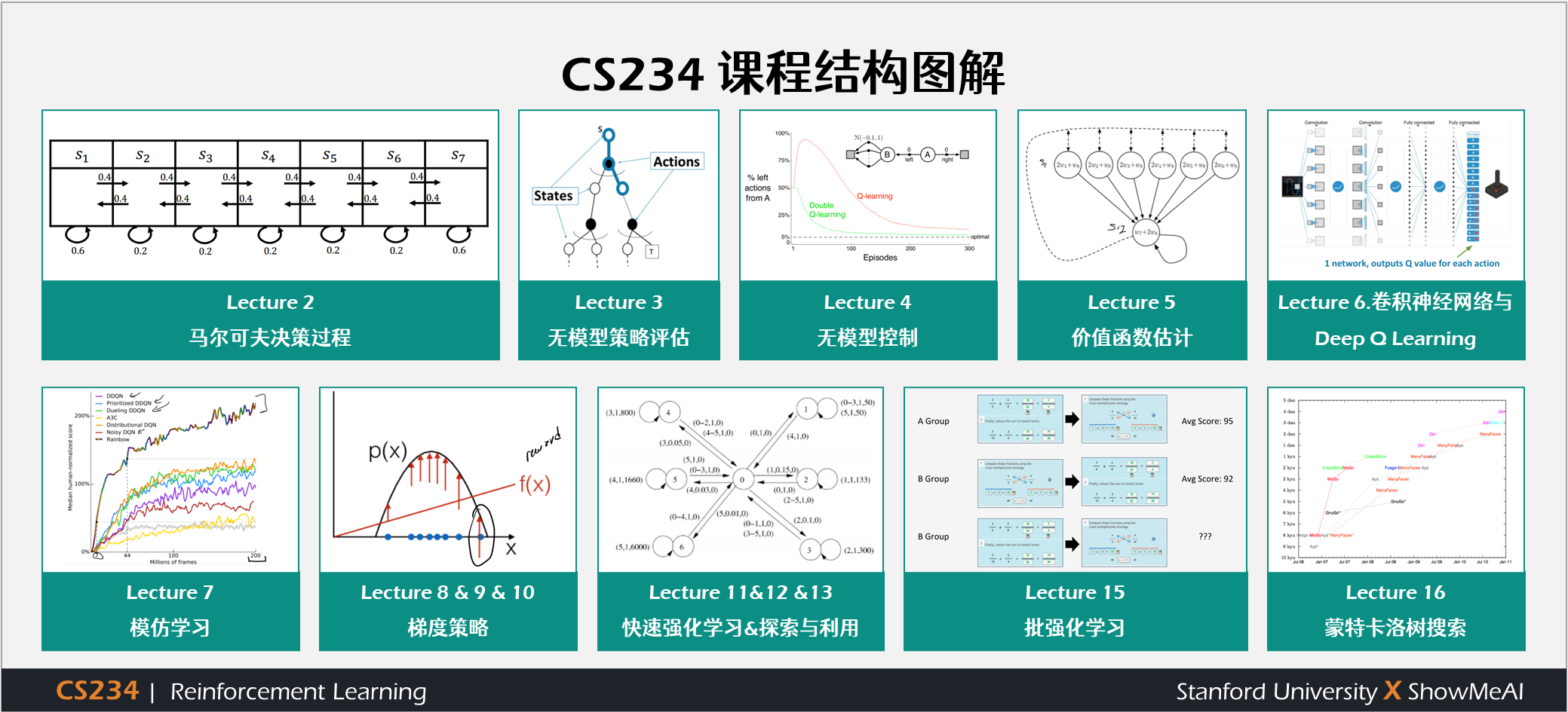 CS234; Reinforcement Learning; 强化学习