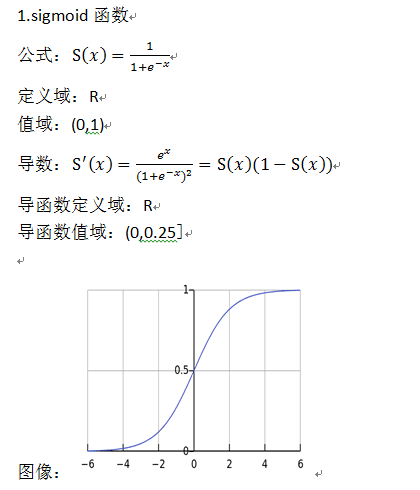 sigmoid